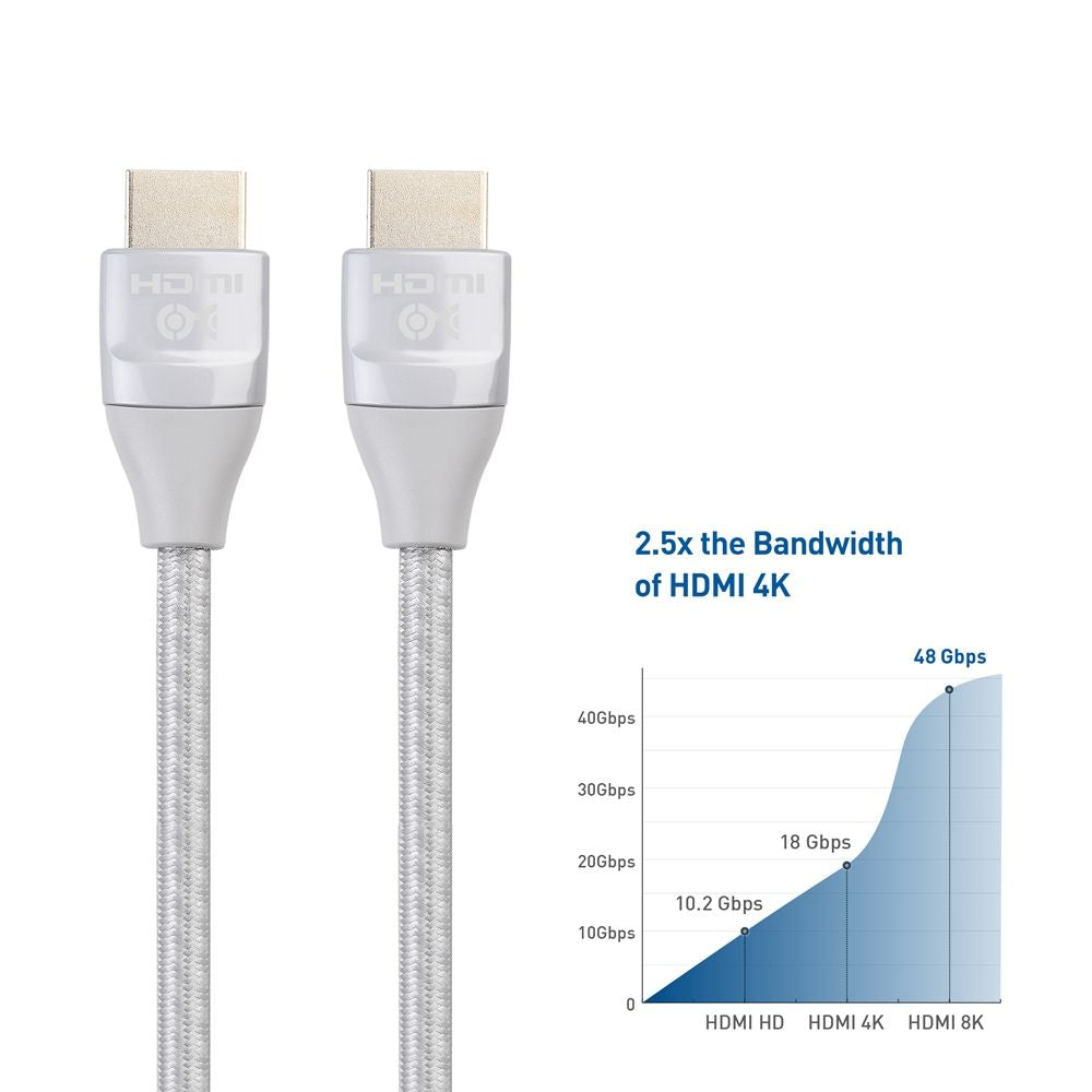 Cable HDMI 2.1, 8K -60Hz, 4K 120Hz Gris - 2mts, Cable Matters